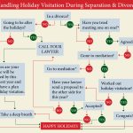 "Infographic: Holiday Visitation During Separation and Divorce"